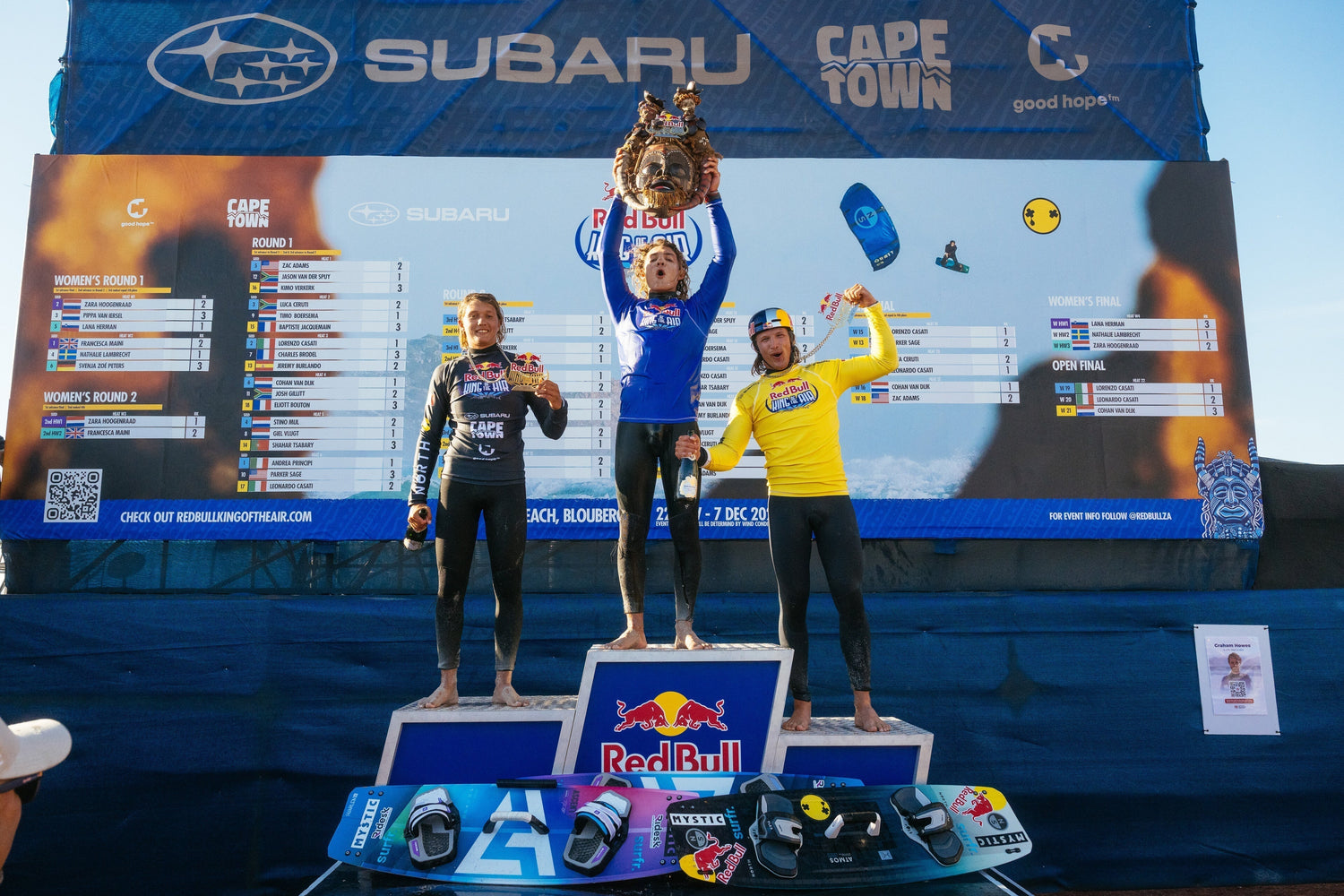 Hail the New King! Triple Harlem Podium at King of the Air 2025